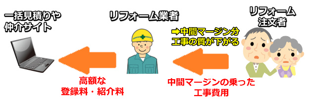 仲介サイトの仕組み